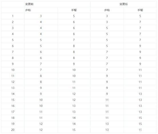 DNF发布网星辰阁私服（DNF发布网星辰套）